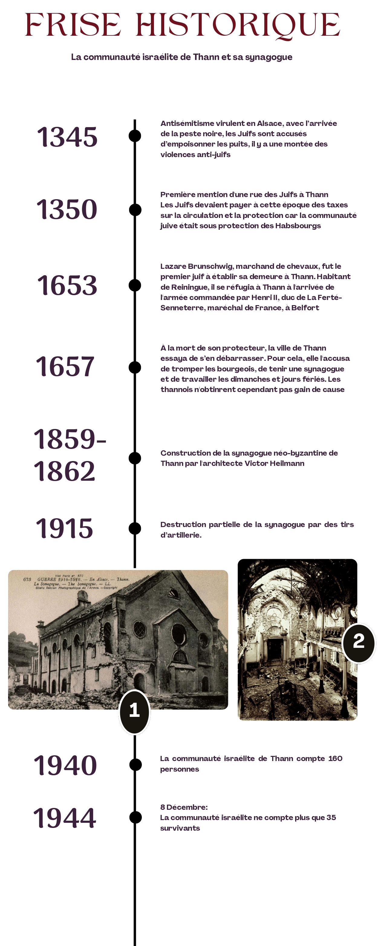 Frise chronologique de Thann